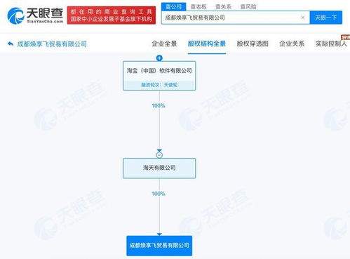 淘寶在蓉新設貿易公司，布局互聯網銷售新篇章